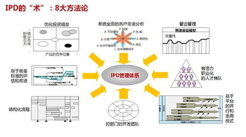 新消費(fèi)浪潮下的破局之道 如何構(gòu)建從新品開發(fā)到研發(fā)管理的企業(yè)增長體系