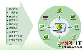 360發(fā)布第三代企業(yè)安全產(chǎn)品，賦能數(shù)字時(shí)代企業(yè)管理，用戶量突破760萬