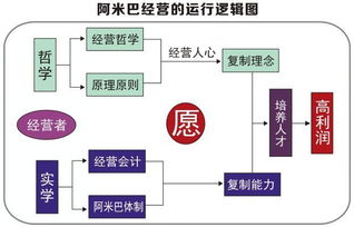 背離商學(xué)院法則的西貝 非典型管理的50億營收之道