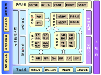 精益之道，驅(qū)動(dòng)未來 Serp企業(yè)精益管理系統(tǒng)的戰(zhàn)略價(jià)值與實(shí)踐路徑