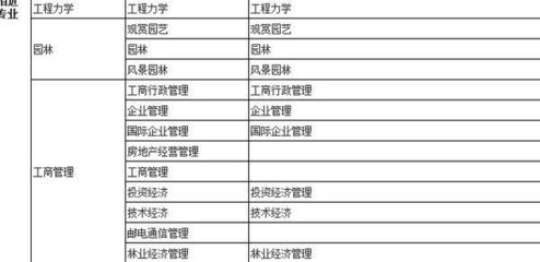 工商企業(yè)管理 現(xiàn)代企業(yè)管理的核心基石與未來趨勢