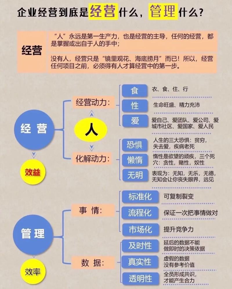 企業(yè)經(jīng)營的本質(zhì) 從“管”到“營”的思維重塑