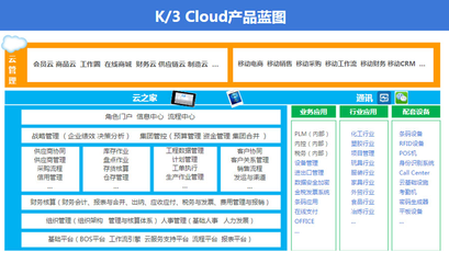 金蝶K3cloud 多組織架構(gòu)下企業(yè)財(cái)務(wù)、進(jìn)銷存與生產(chǎn)制造的智能管理引擎