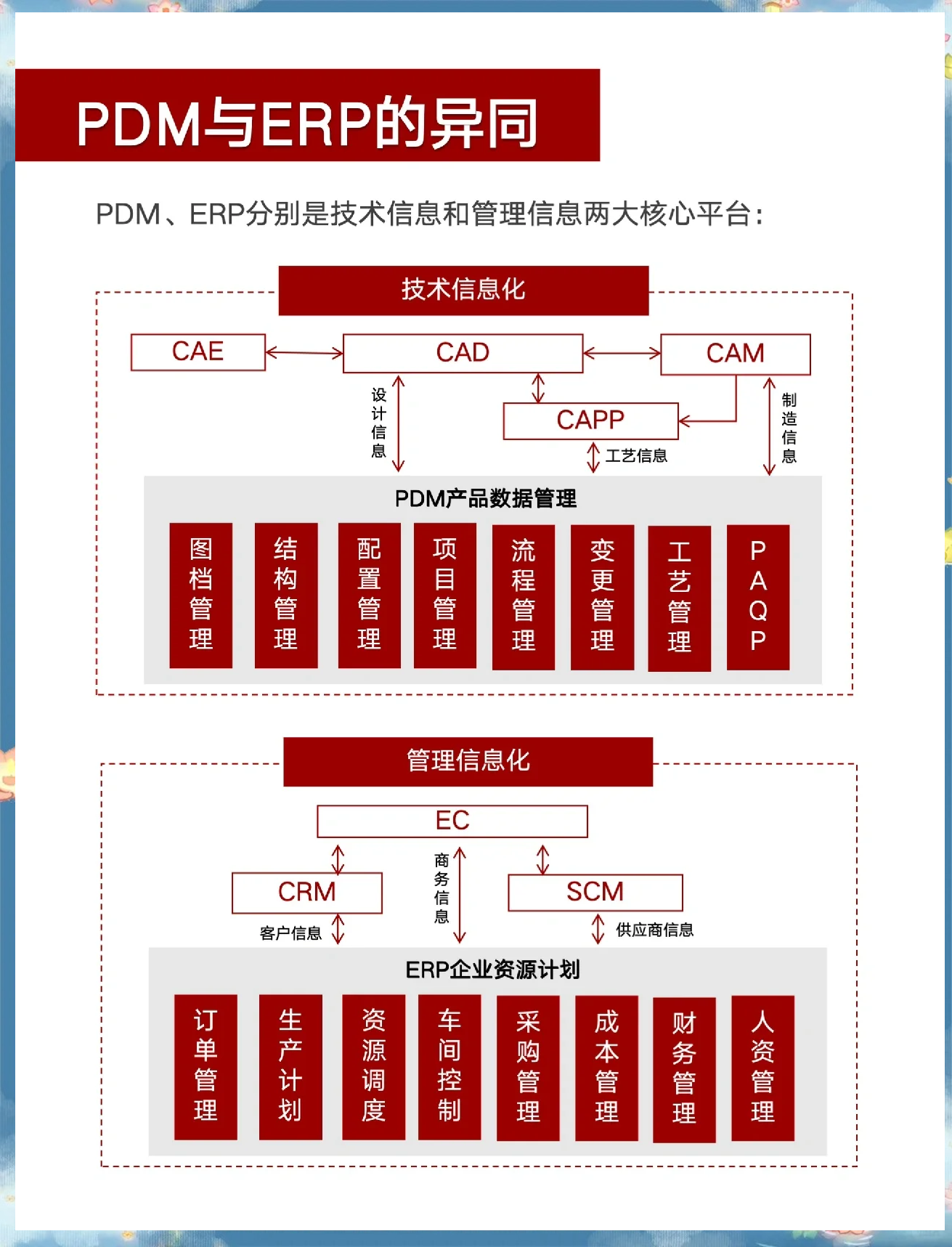 pdm:企業(yè)產(chǎn)品數(shù)據(jù)管理全解析